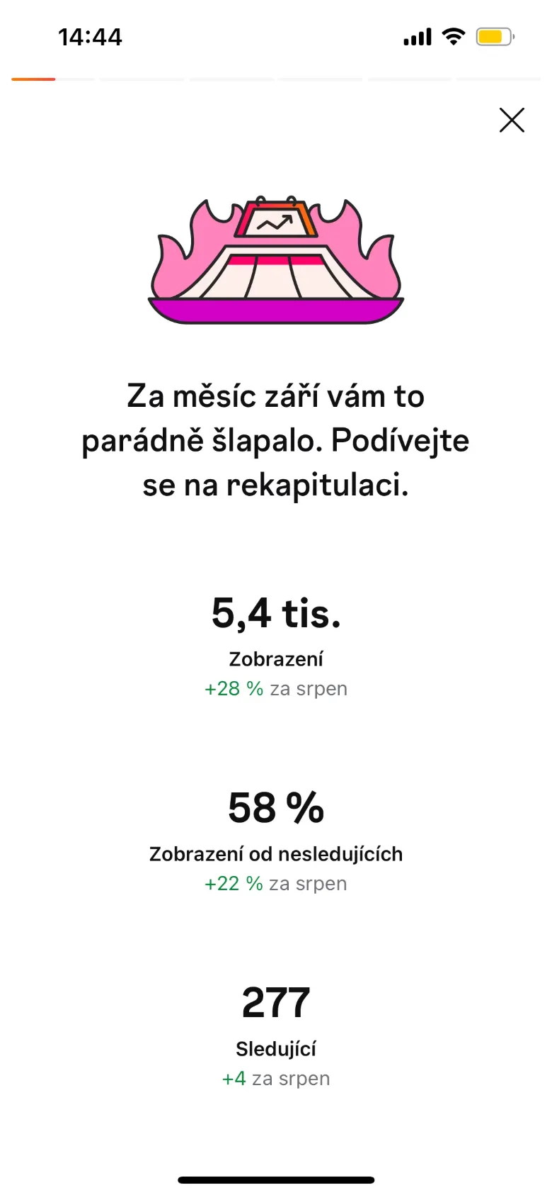 Instagram Insights, rekapitulácia za september: 5,4 tisíca zobrazení, 58 % od nesledujúcich, 277 sledujúcich