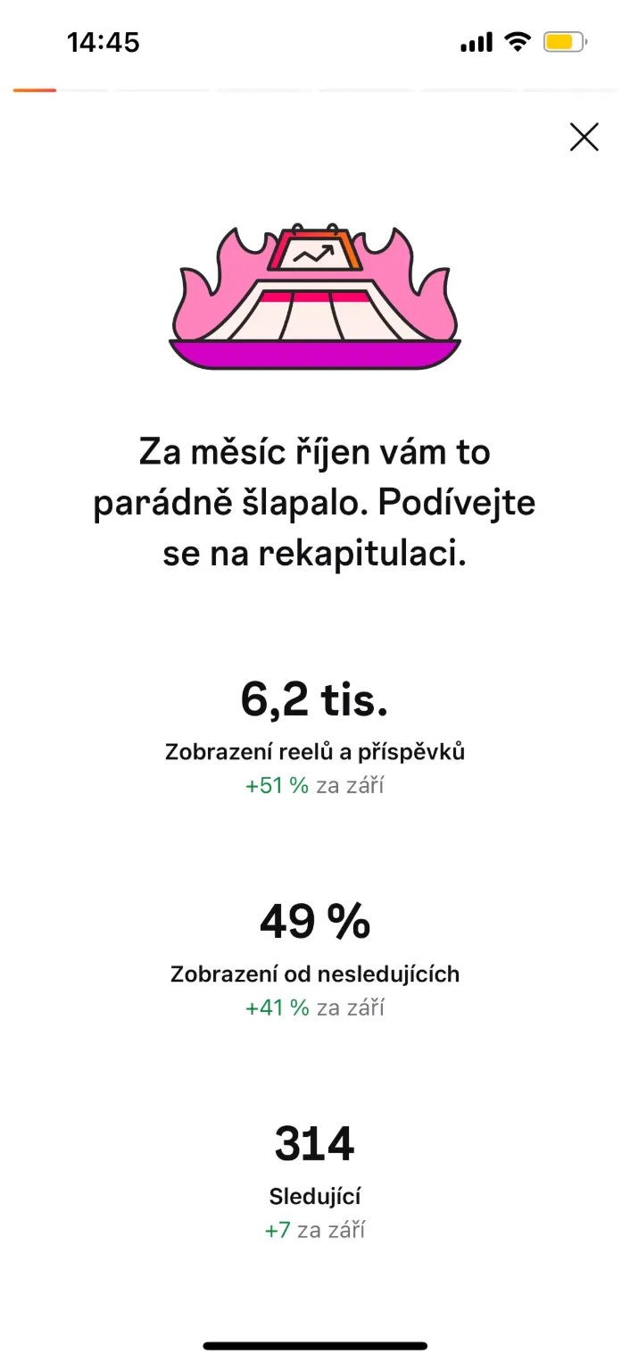 Instagram Insights, rekapitulácia za október: 6,2 tisíca zobrazení, 49 % od nesledujúcich, 314 sledujúcich