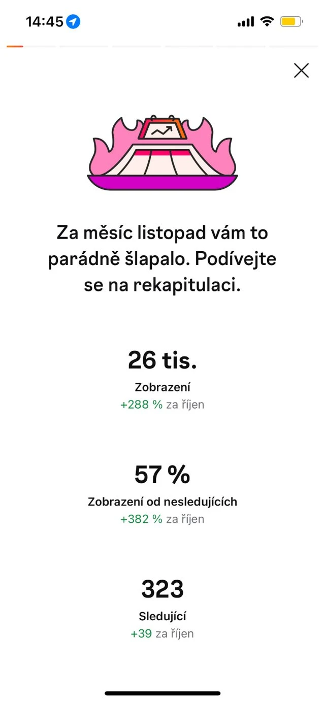 Instagram Insights: 24 153 zobrazení za mesiac, 70,8 % dosahu prišlo od nesledujúcich účtov